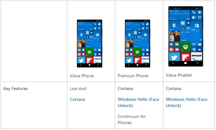 Windows 10 Mobile form factors
