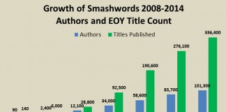smashwords-growth-2008-2014.png